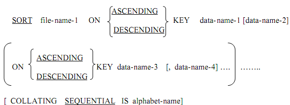 1229_INPUT AND OUTPUT PROCEDURE IN STATEMENT.png